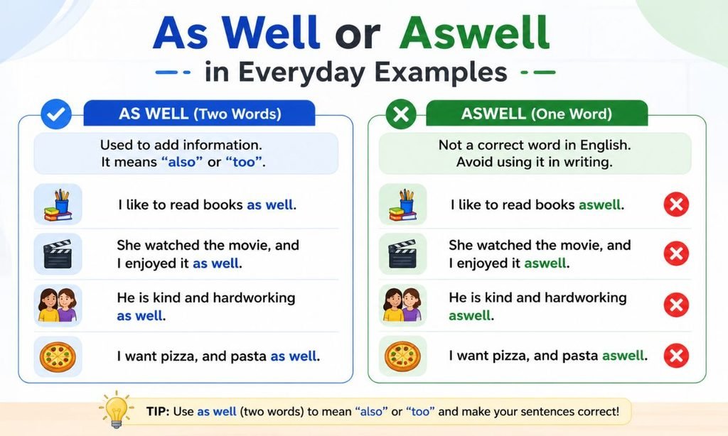 As Well or Aswell in Everyday Examples