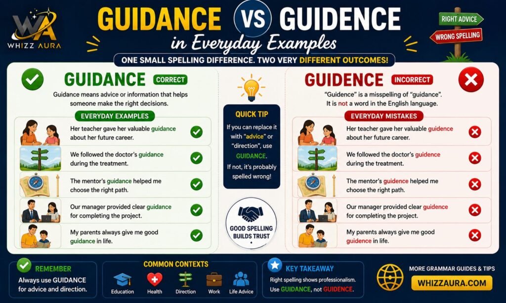 Guidance vs Guidence in Everyday Examples