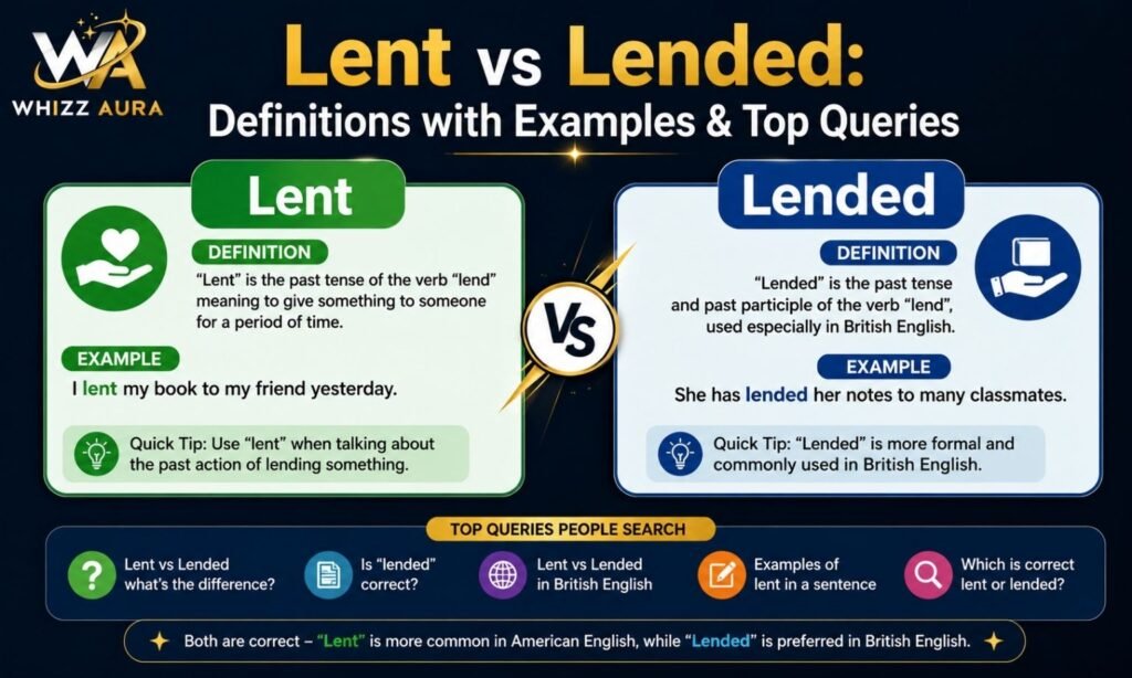 Lent vs Lended: Definitions with Examples & Top Queries 