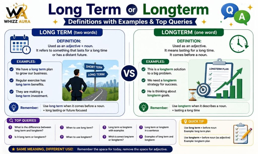 Long Term or Longterm: Definitions with Examples & Top Queries