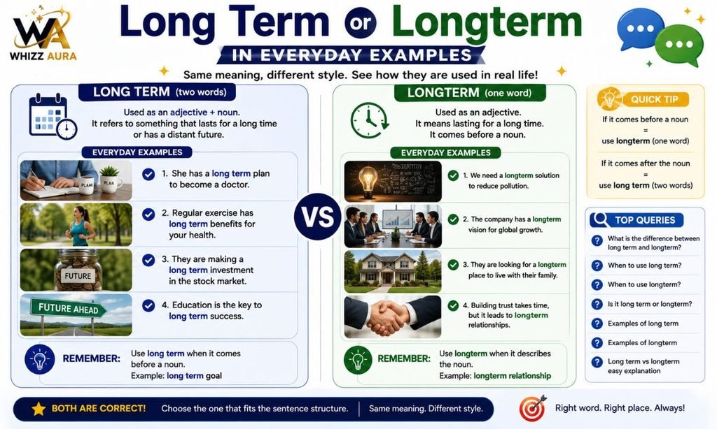 Long Term or Longterm in Everyday Examples