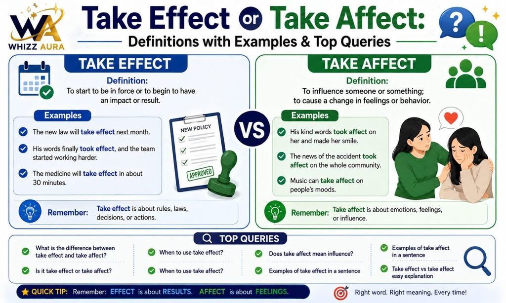 Take Effect or Take Affect: Definitions with Examples & Top Queries