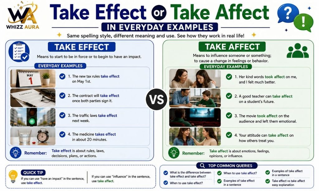 Take Effect or Take Affect in Everyday Examples